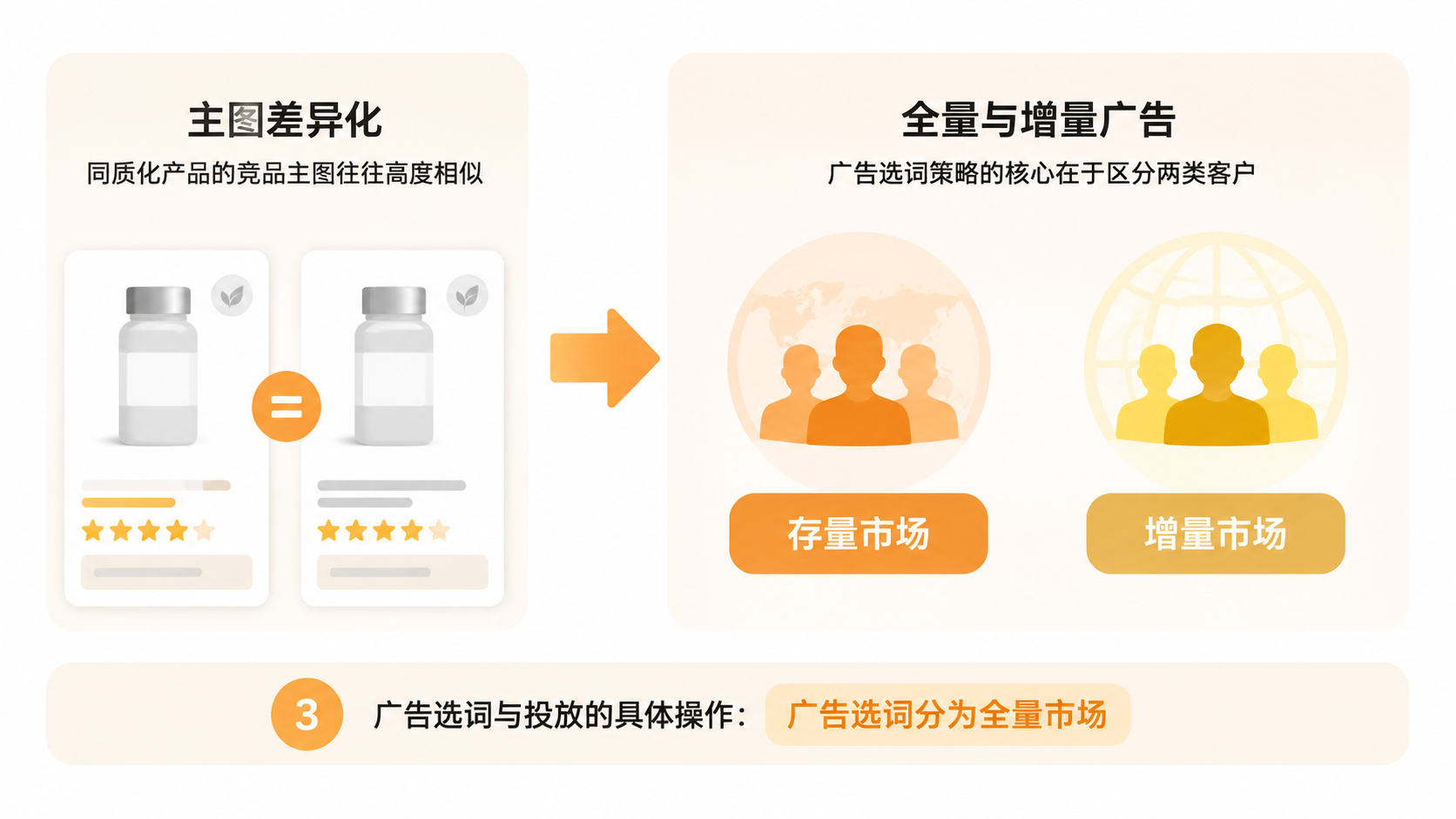 红海市场评论少,亚马逊新品如何提升转化率? 文章内容信息图 2