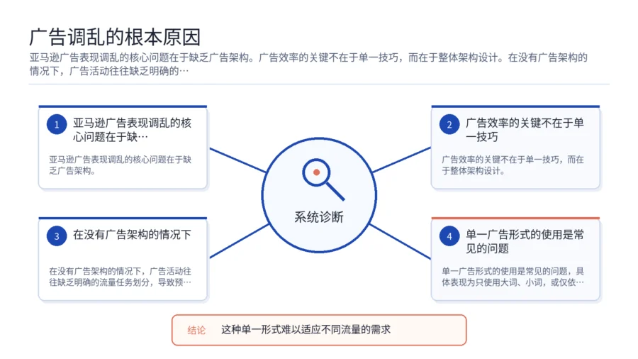 亚马逊广告调乱的原因与架构设计原则 文章内容信息图 2