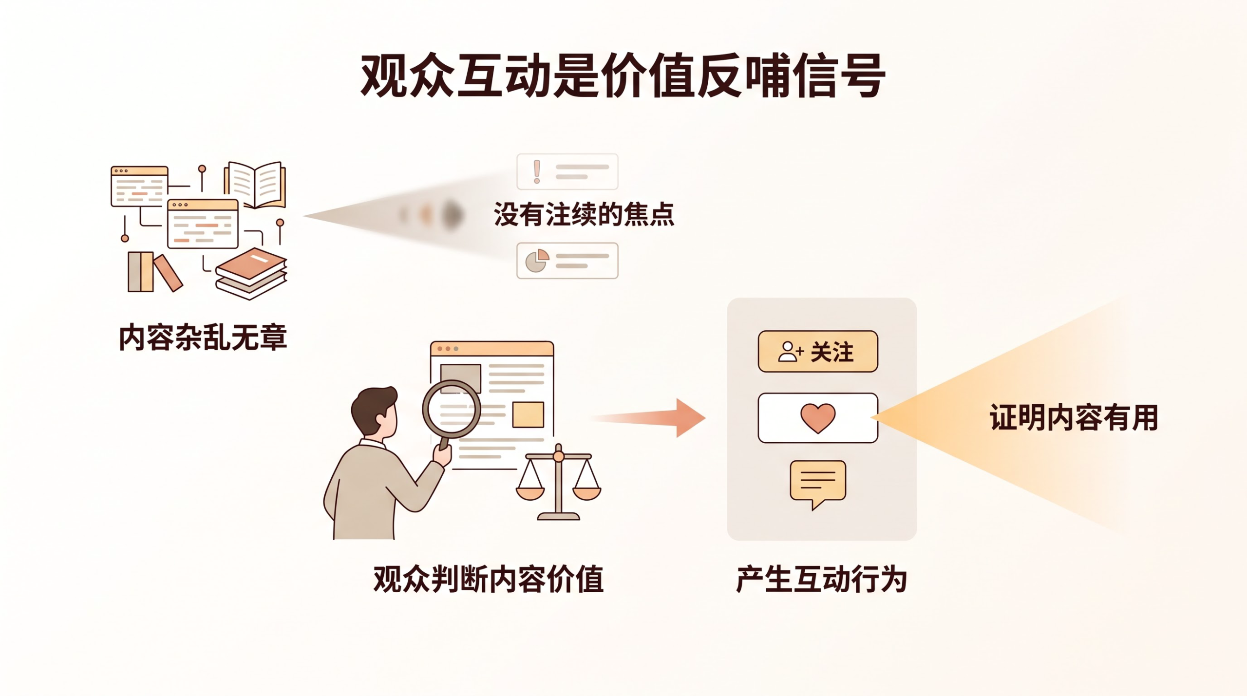 免费分享电商知识,为什么反而能提升分享者自身的价值? 文章内容信息图 2