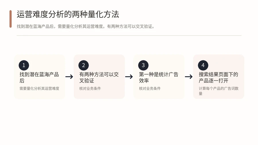 亚马逊化妆包类目那么红海,怎么从中找到蓝海垂直品类? 文章内容信息图 2
