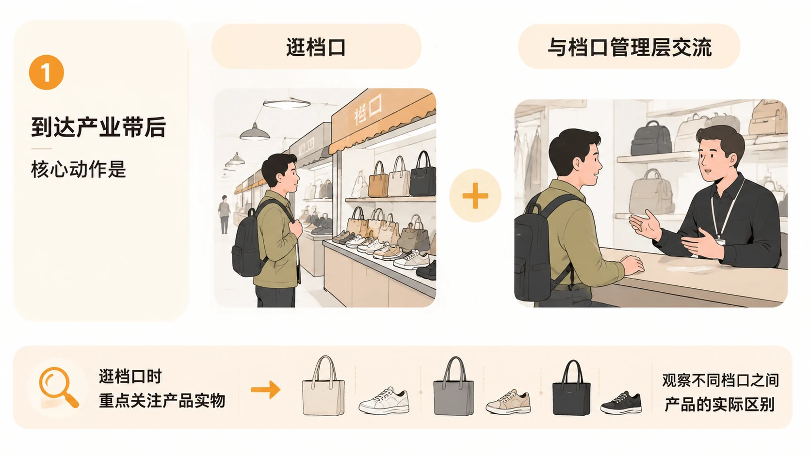电商新手如何通过线下产业带找到靠谱货源? 文章内容信息图 2