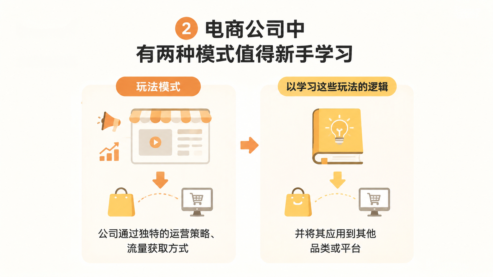 只看成交额和订单量,为什么无法判断电商公司的真实实力? 文章内容信息图 2