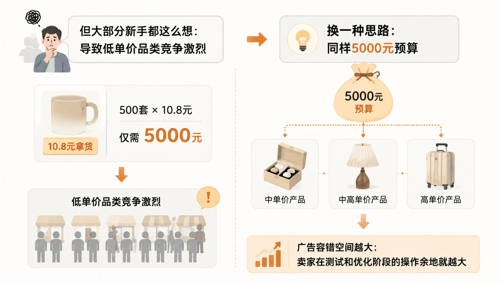 亚马逊还适合新手卖家入场吗? 文章内容信息图 2