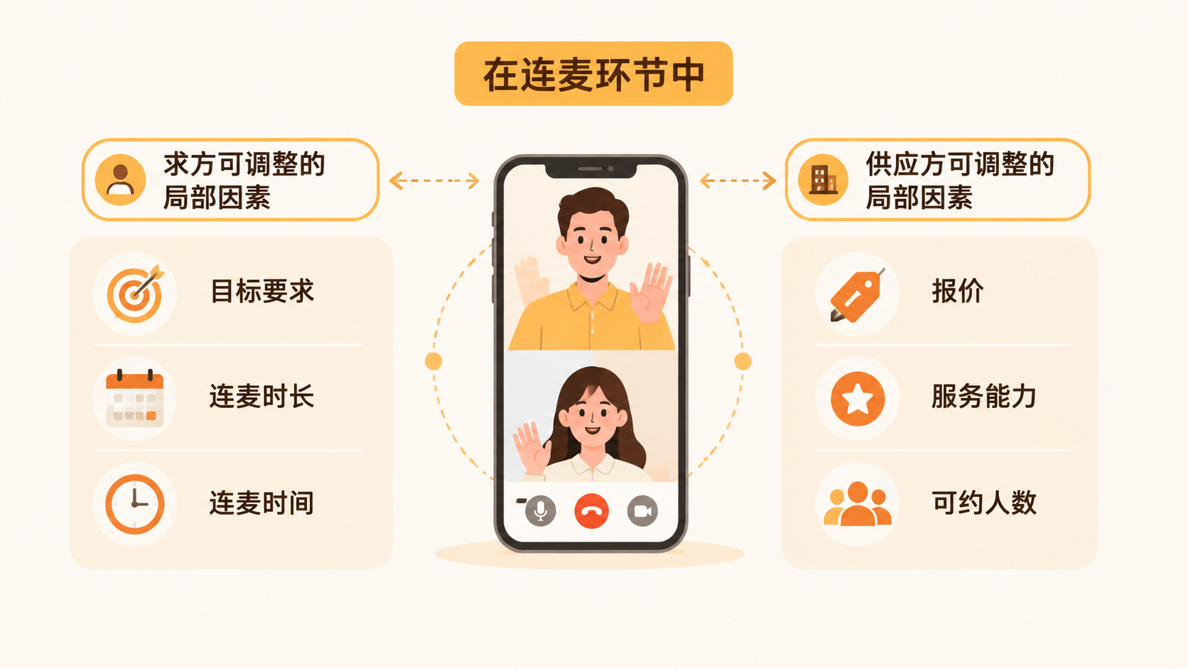 电商创业者如何通过免费连麦筛选真正的源头工厂与靠谱供应链？ 文章内容信息图 2