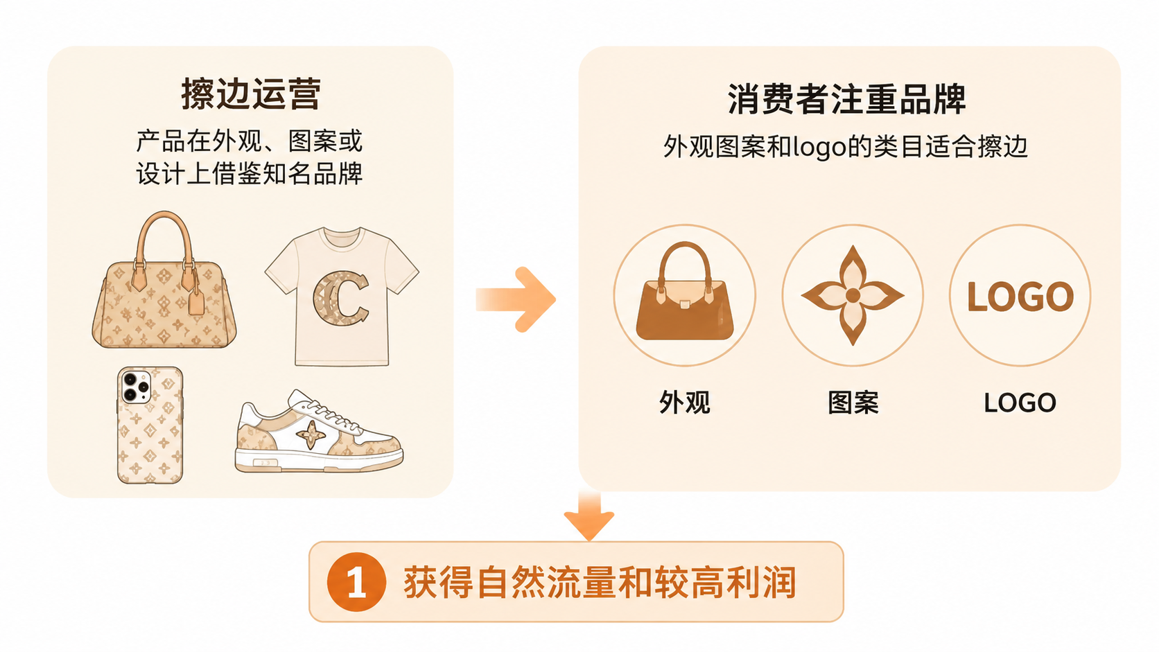 入驻天猫店需要哪些资质，押金和运营细节如何影响新手决策？ 文章内容信息图 2