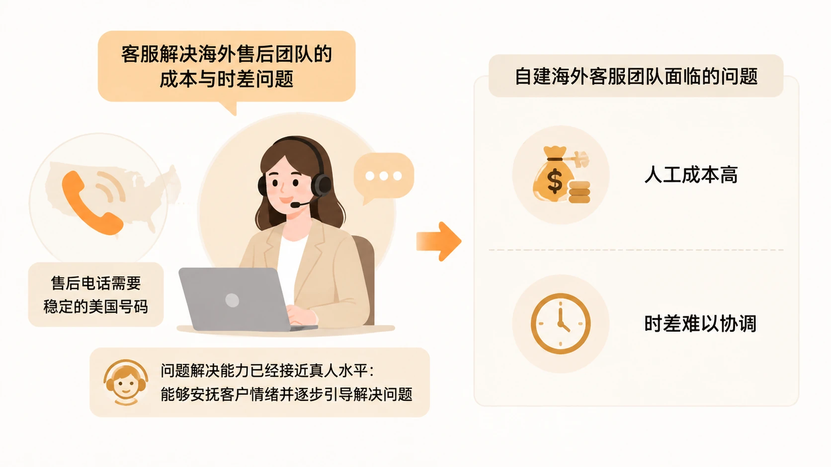 亚马逊卖家如何利用官方售后功能降低退货率并积累私域用户? 文章内容信息图 2