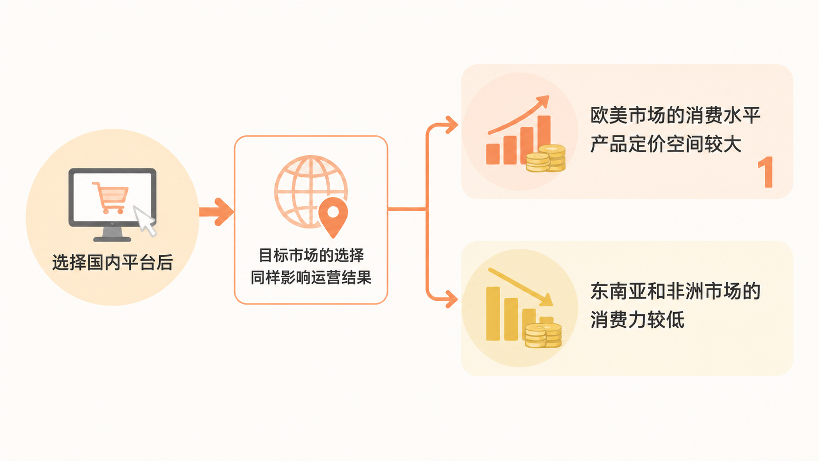 跨境新手选平台,该优先选国内公司开的还是国外公司的? 文章内容信息图 2