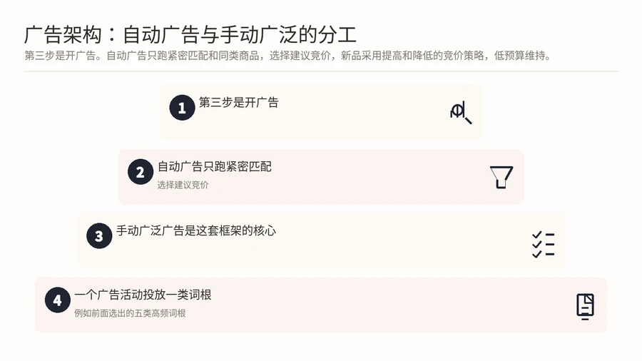 亚马逊|标品新品广告指标飙到200后如何调整广告策略? 文章内容信息图 2