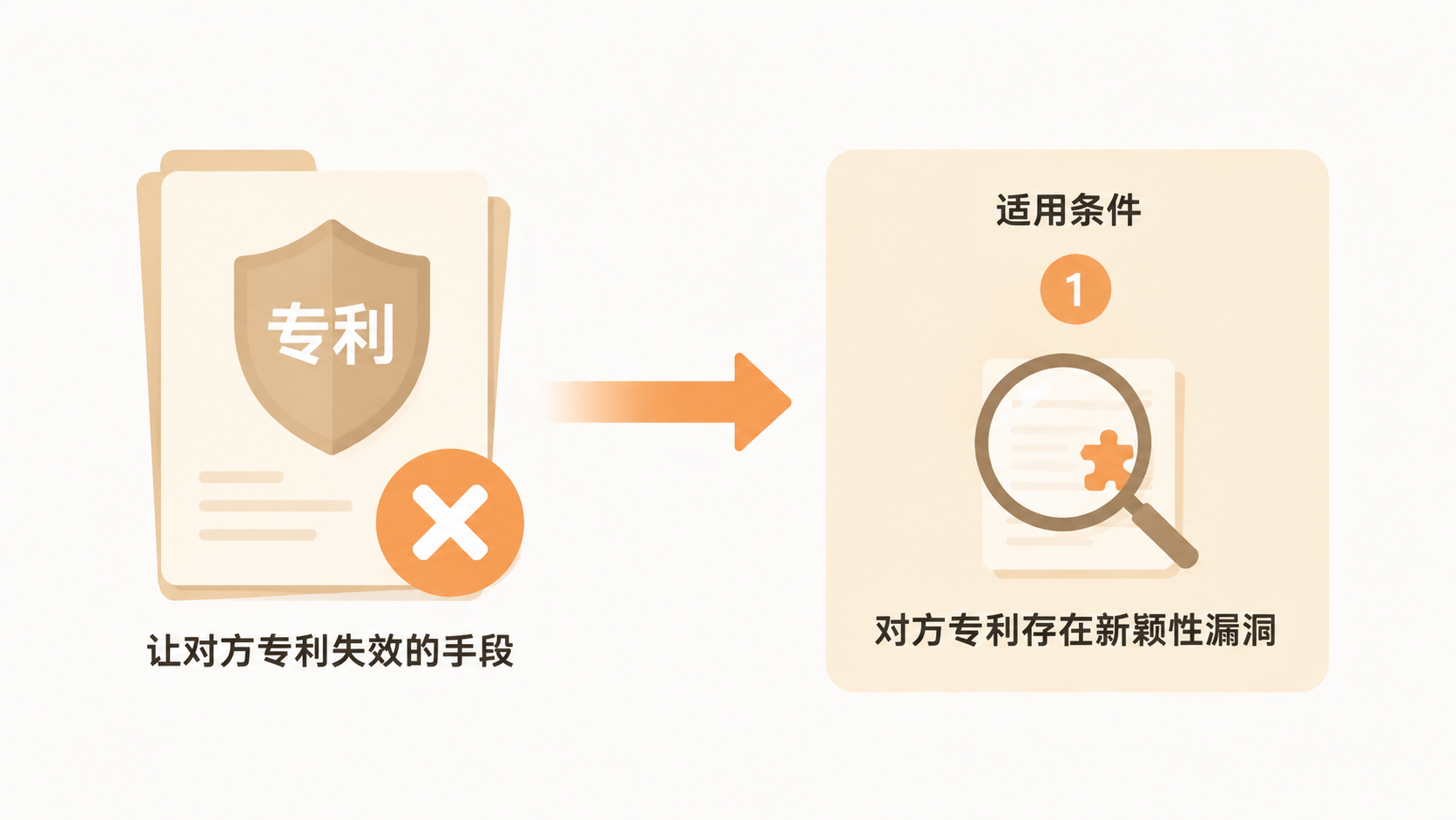 亚马逊卖家被投诉专利侵权后,如何区分申诉恢复与专利无效的适用条件? 文章内容信息图 2