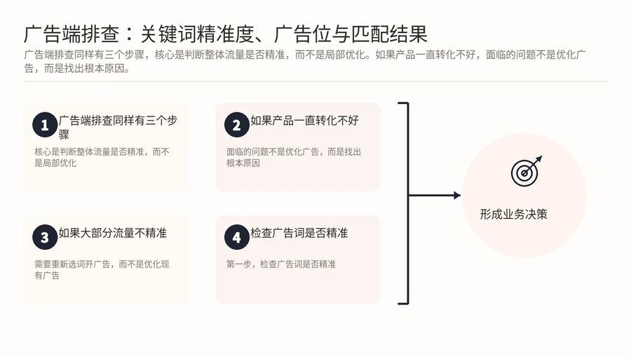 亚马逊产品转化差,应该先排查产品还是先检查广告? 文章内容信息图 2