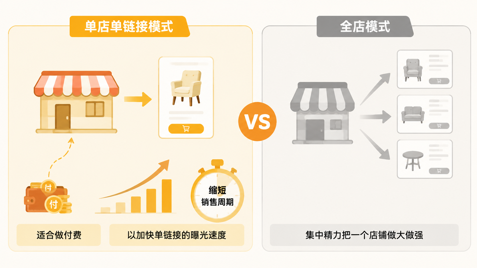 付费推广是优势放大器,什么条件下才值得开? 文章内容信息图 2
