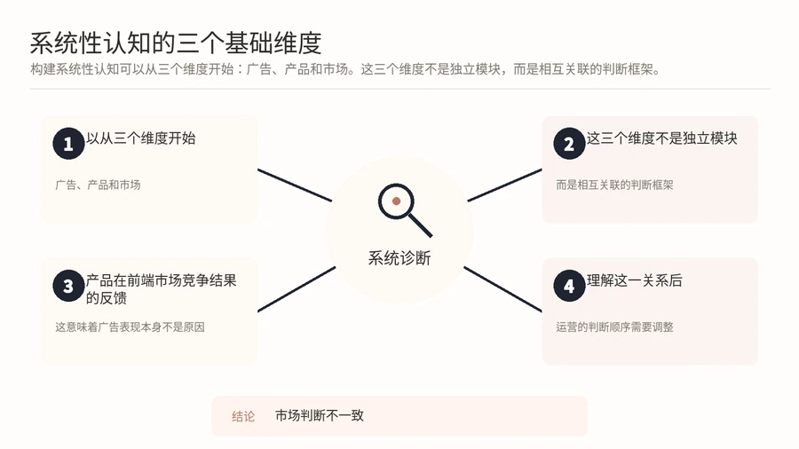 亚马逊高级运营的稀缺性,1000人中不足10人的能力标准是什么? 文章内容信息图 2
