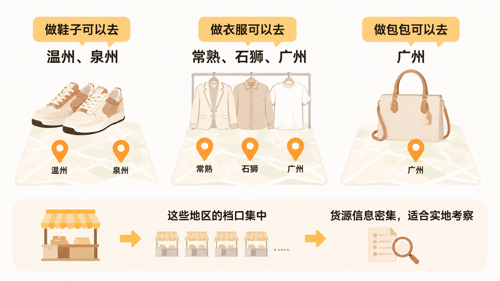 新手找源头厂家,为什么直接联系工厂反而拿不到一手货源? 文章内容信息图 2