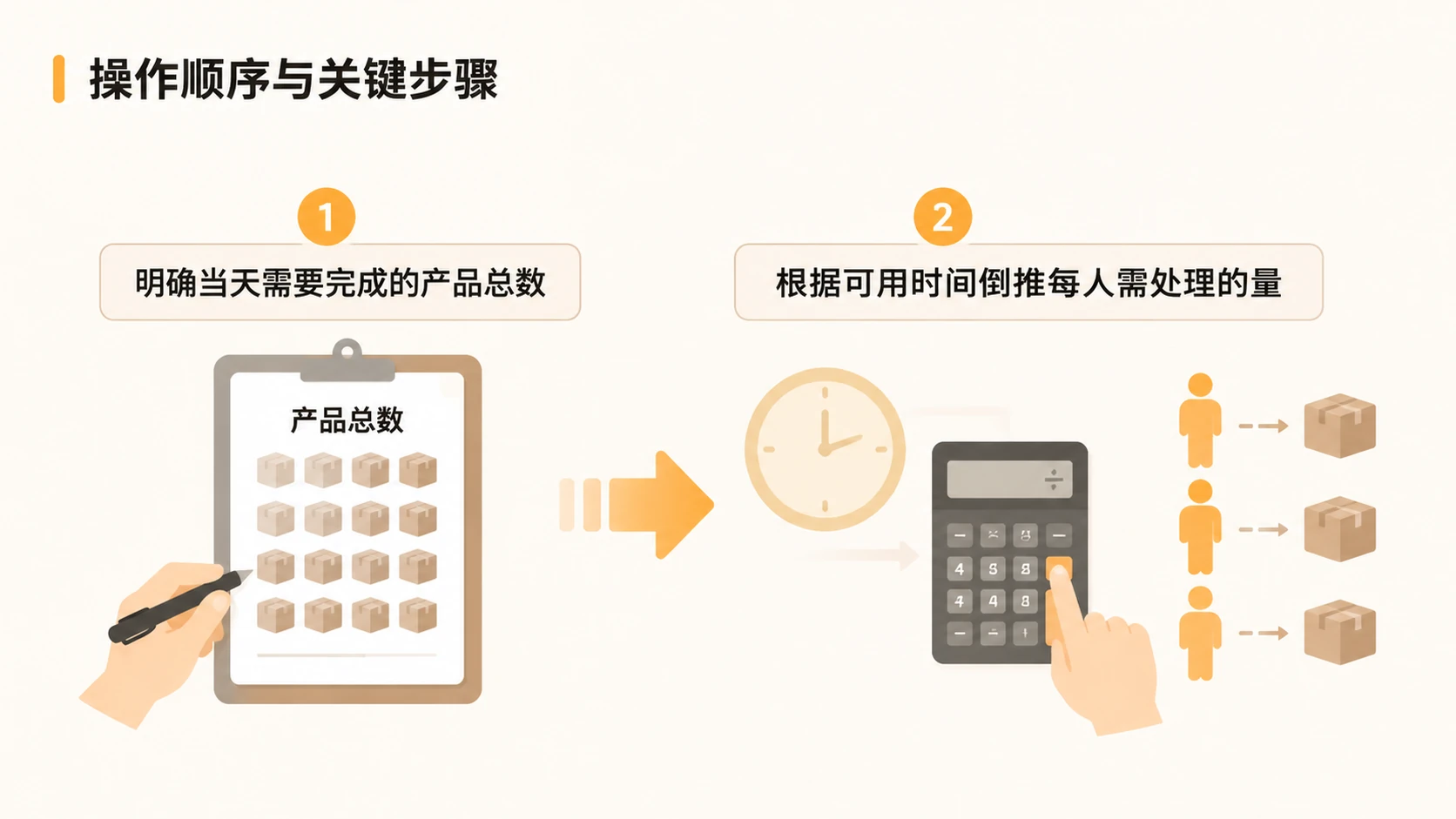 电商团队如何在一天内完成大量产品筛选? 文章内容信息图 2