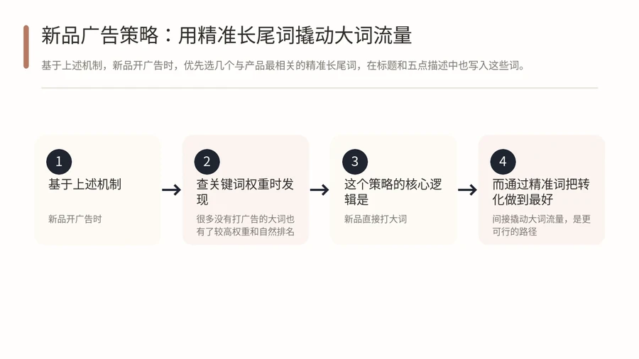 亚马逊新品开广告,为什么优先打精准长尾词而不是大词? 文章内容信息图 2