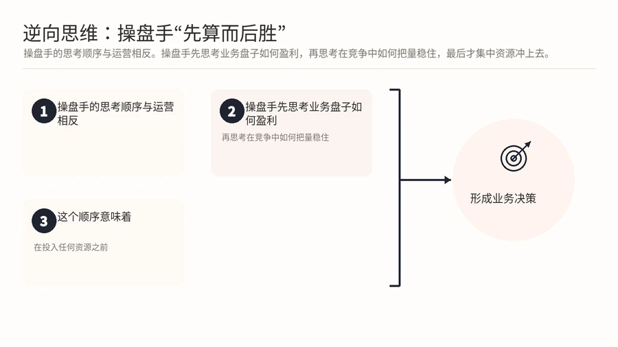 亚马逊运营和操盘手的思维差异，如何判断自己该往哪个方向成长？ 文章内容信息图 2
