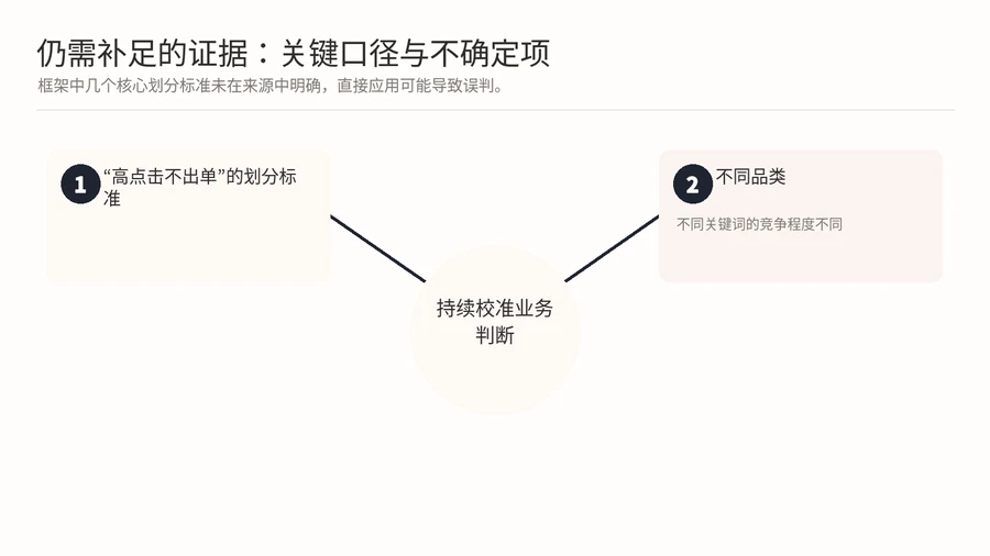 亚马逊跨境运营应如何判断? 文章内容信息图 2