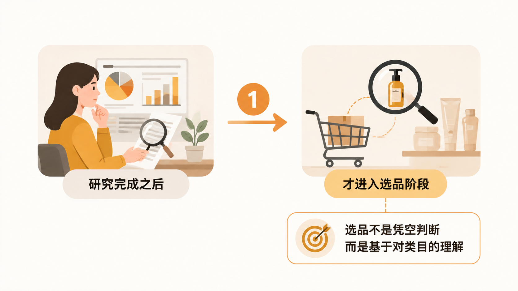 新手做电商的第一步为什么是确定类目,而不是选品或拍照? 文章内容信息图 2
