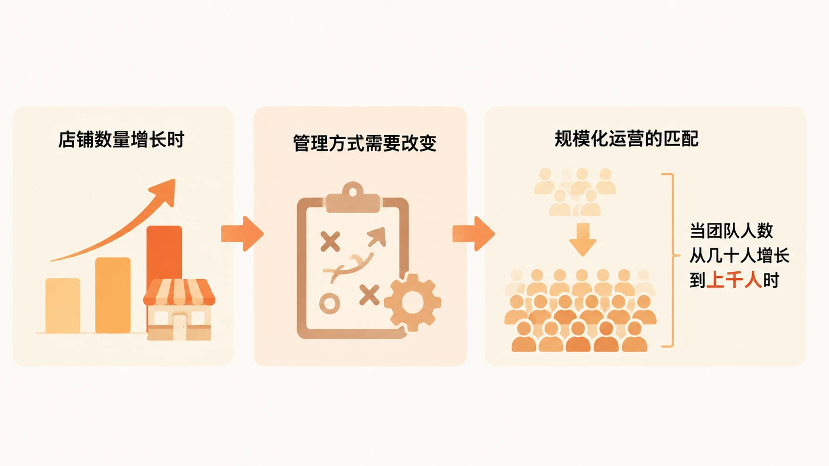 跨境电商规模化运营中,素材独特性与产品开发速度如何同步增长? 文章内容信息图 2
