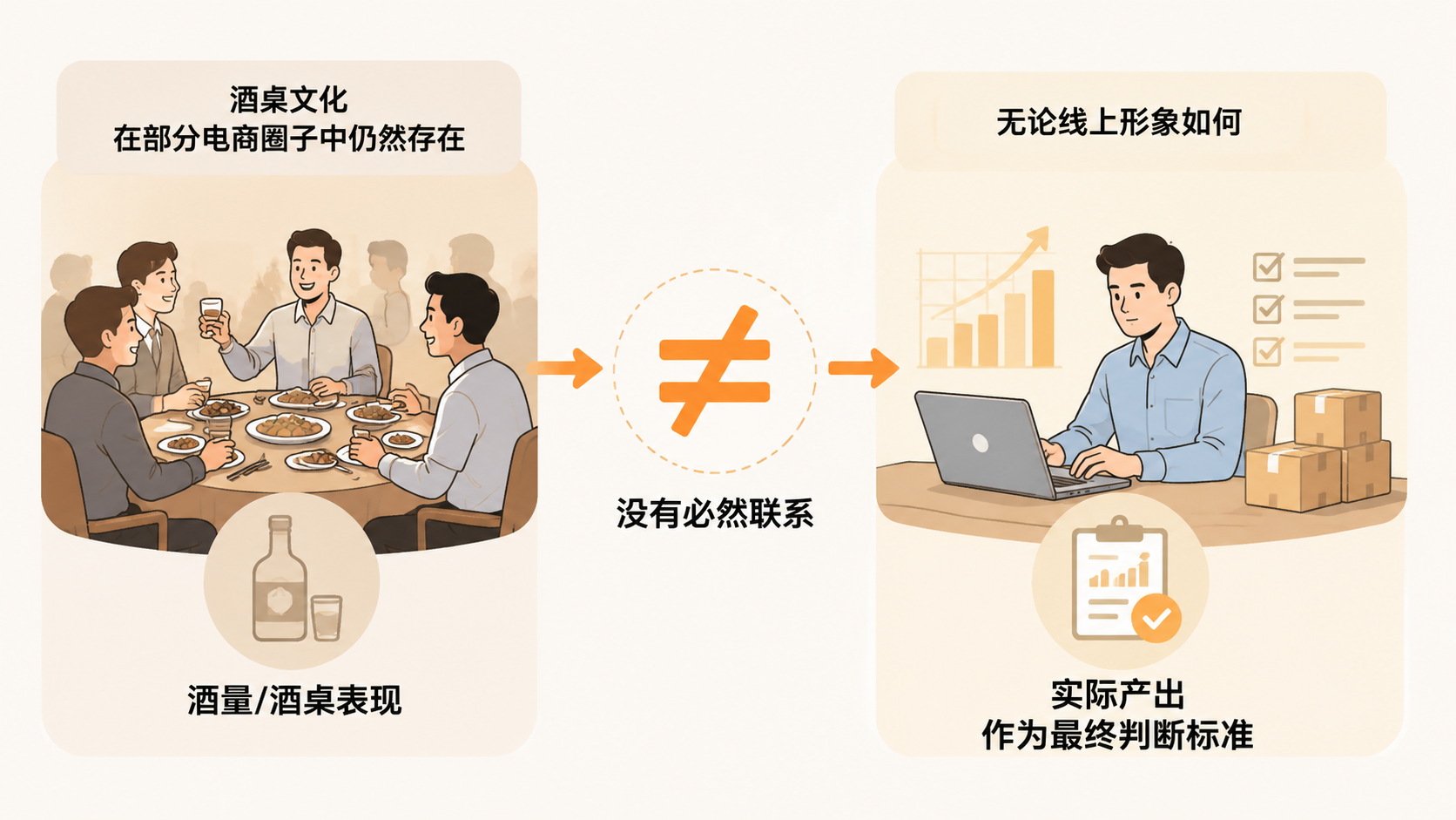 行业洗牌期，如何判断合作对象的真实水平？ 文章内容信息图 2