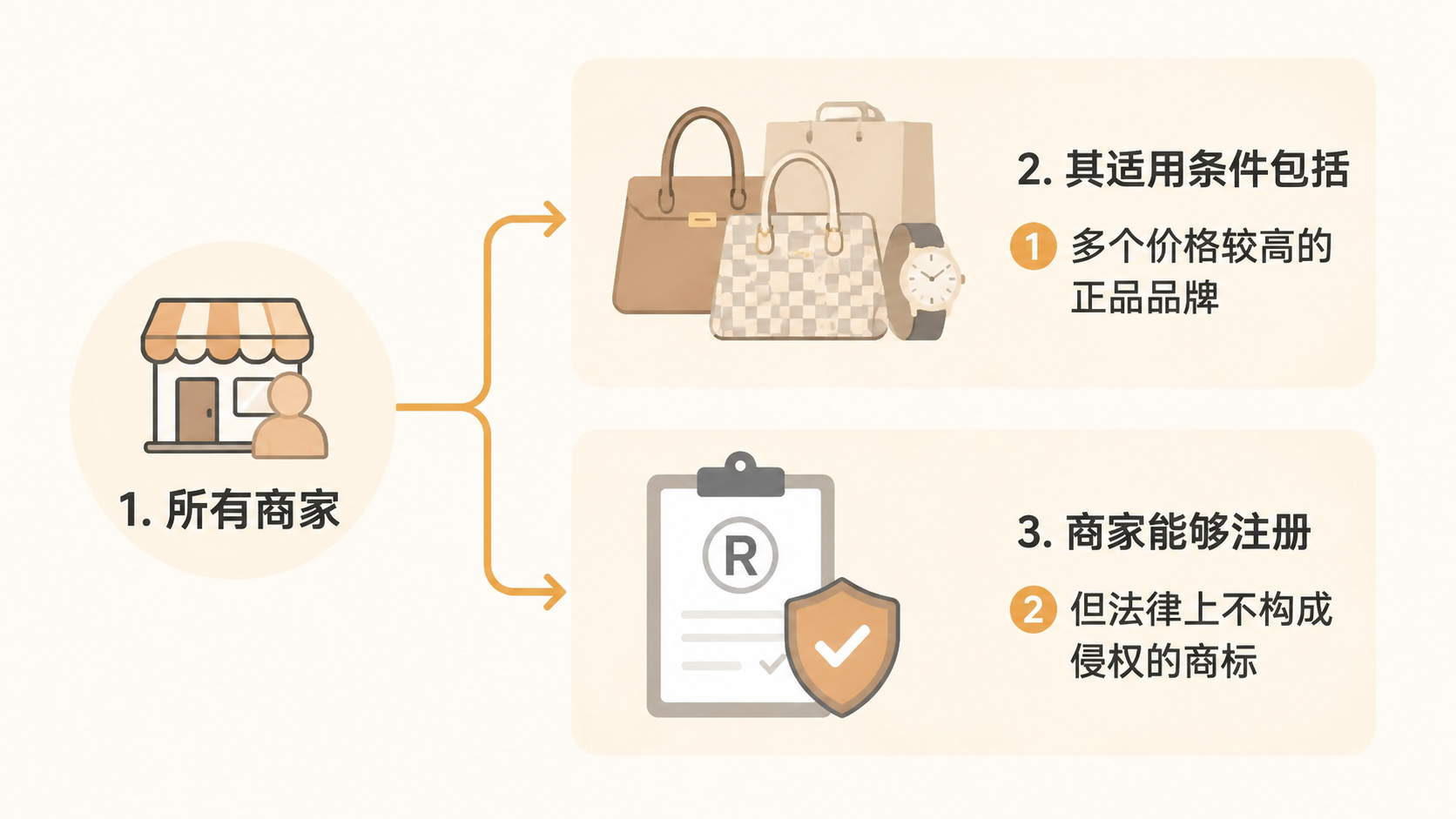 如何通过合规擦边产品实现同款最低价与高利润,以获取自然流量? 文章内容信息图 2