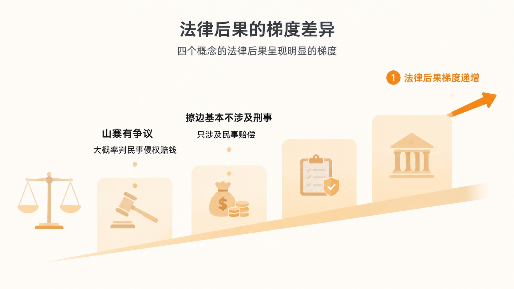 假货、山寨、擦边与平替,商家如何区分法律风险与合规边界? 文章内容信息图 2