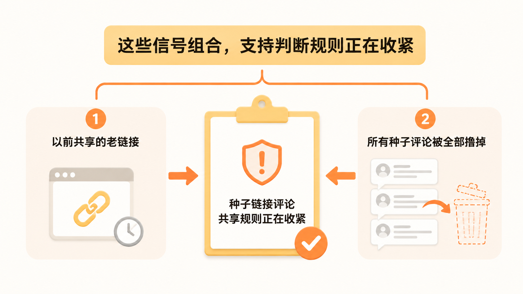 亚马逊种子链接合并后评论不共享,是规则收紧还是操作失效? 文章内容信息图 2