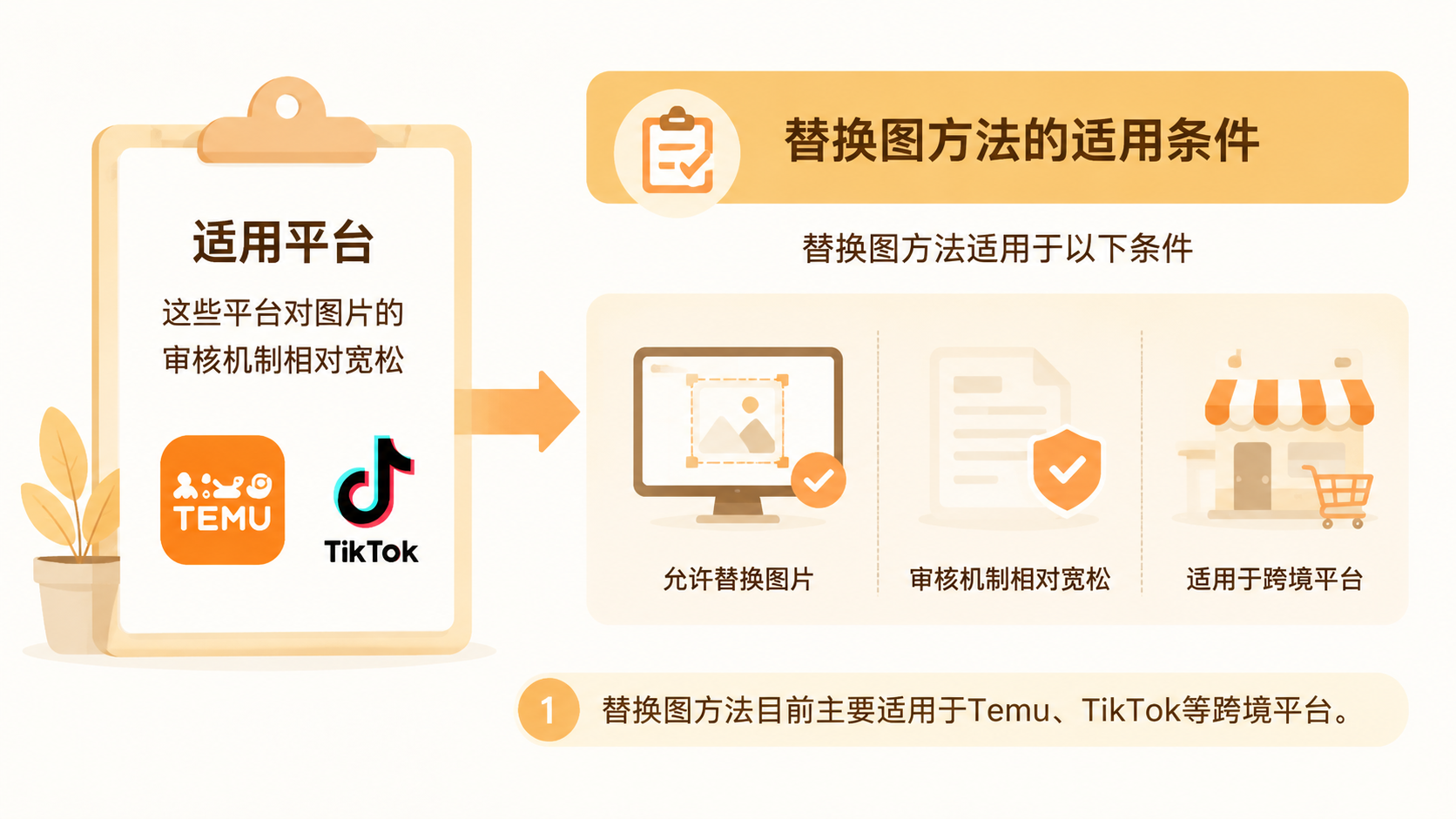 AI做电商图片,替换图比自主生成图更容易获得高点击率吗? 文章内容信息图 2