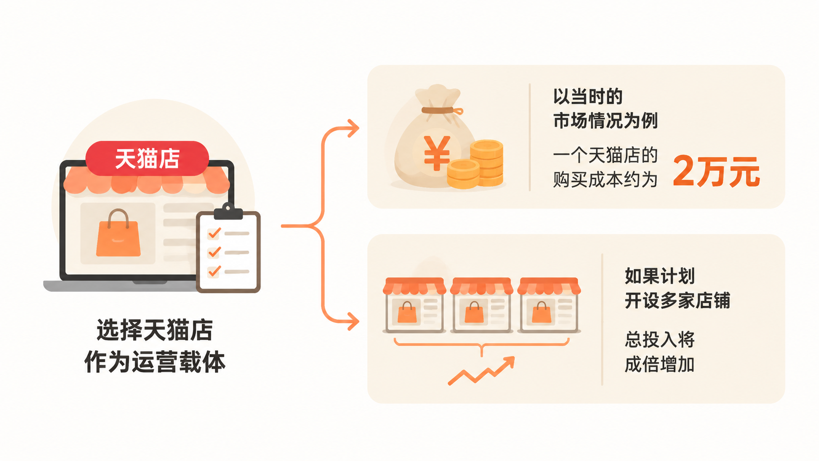 用天猫店卖擦边产品,能否规避售假违规? 文章内容信息图 2