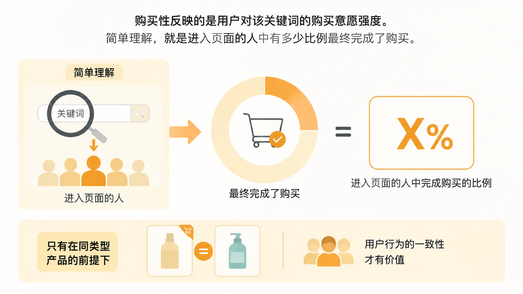 亚马逊新品如何通过三个维度主动筛选精准关键词实现快速增量? 文章内容信息图 2