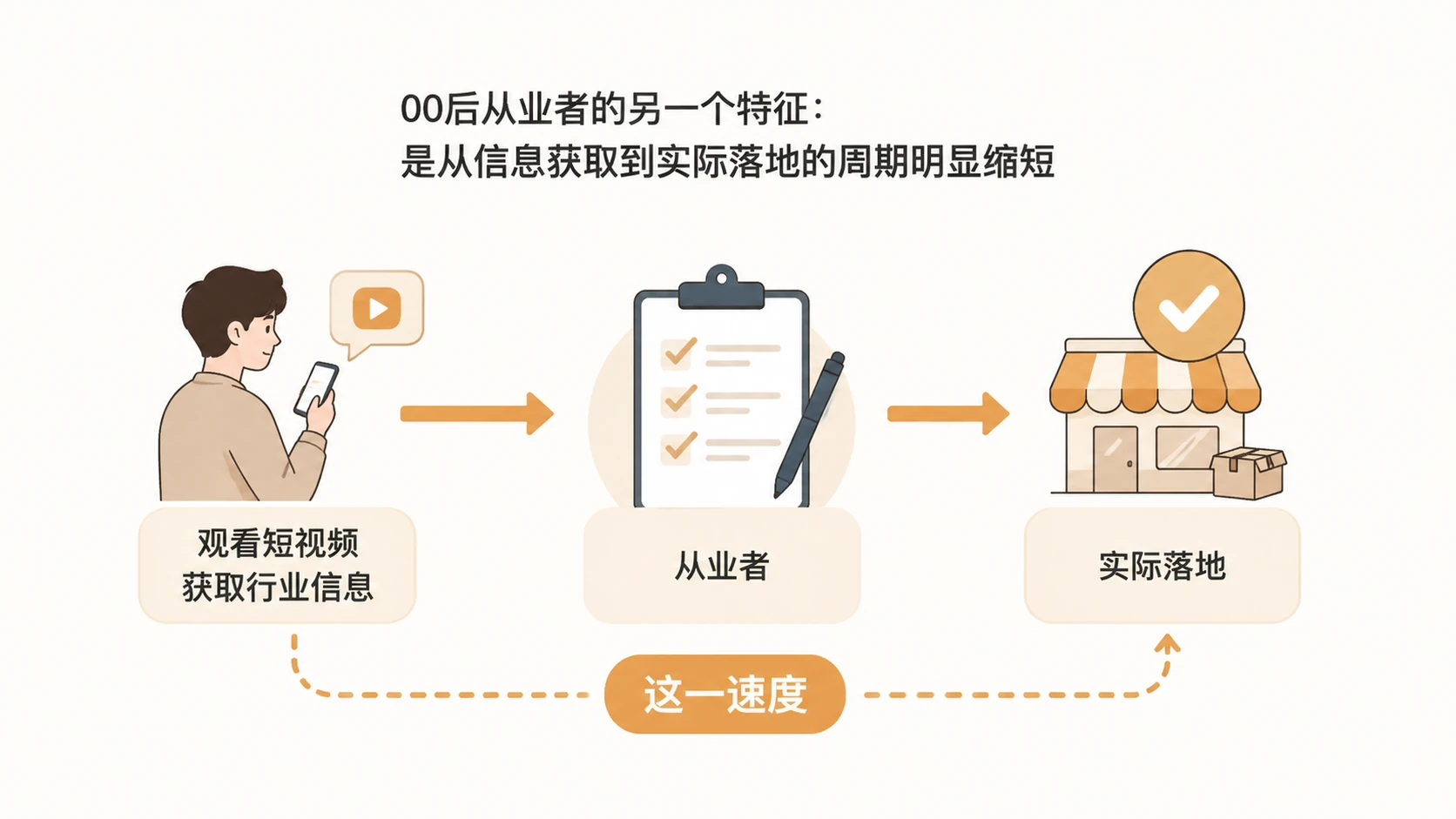 00后电商从业者的选品思路,为什么值得重新审视? 文章内容信息图 2