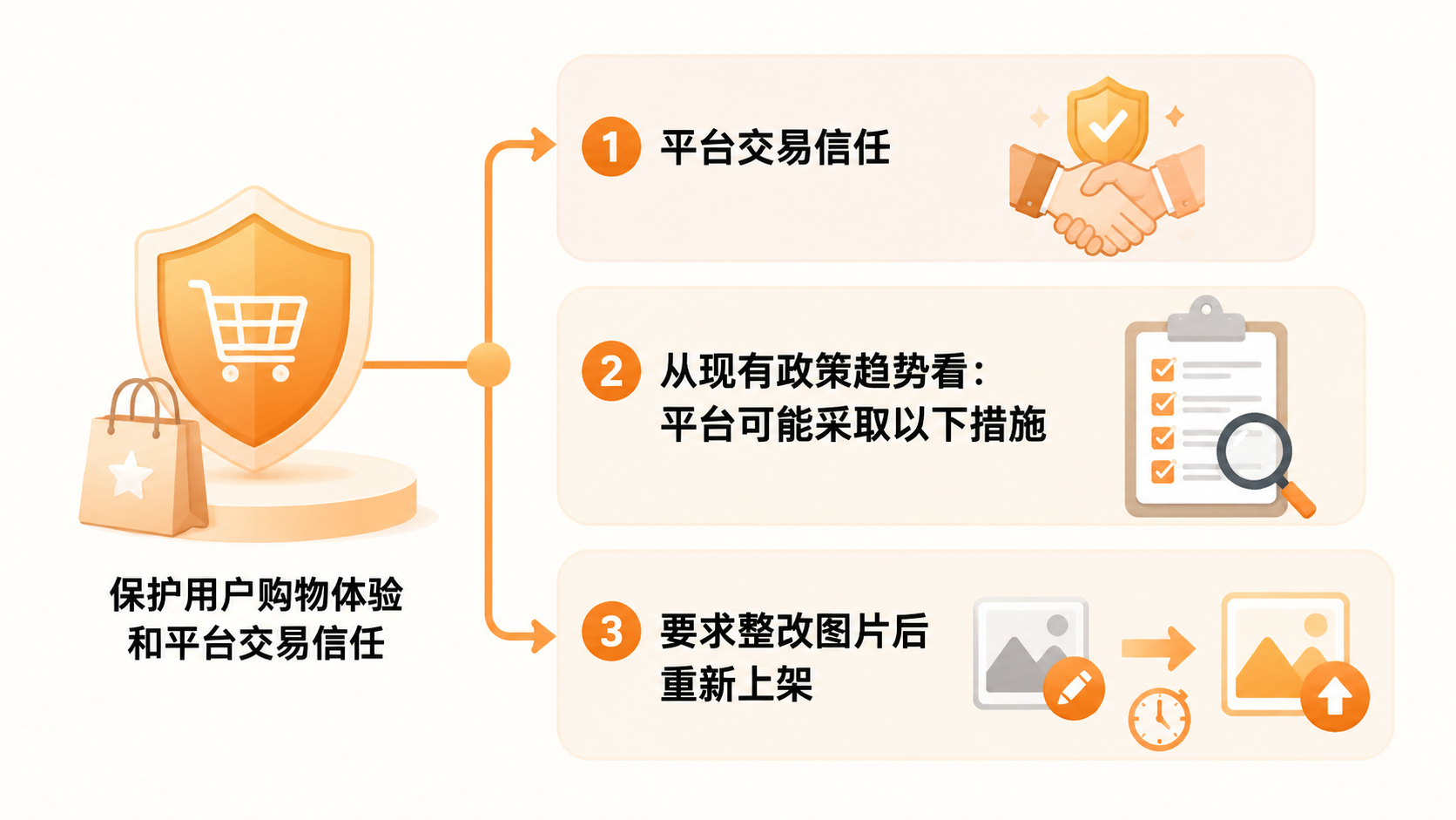 用工具做电商图片和视频，平台会怎么处理？ 文章内容信息图 2