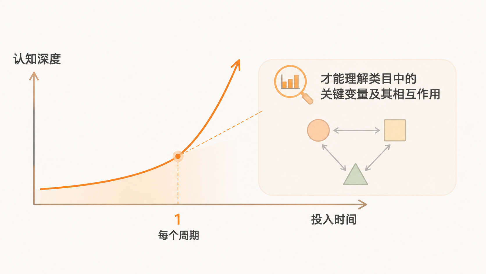 电商创业为什么不是速成的事? 文章内容信息图 2