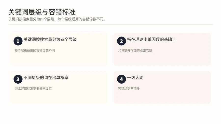 亚马逊广告关键词达到多少点击未出单可以关闭或降价? 文章内容信息图 2