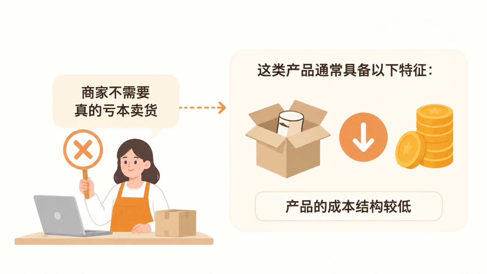抖音12点后直播间自然流量来自算法对产品定价的判定吗？ 文章内容信息图 2