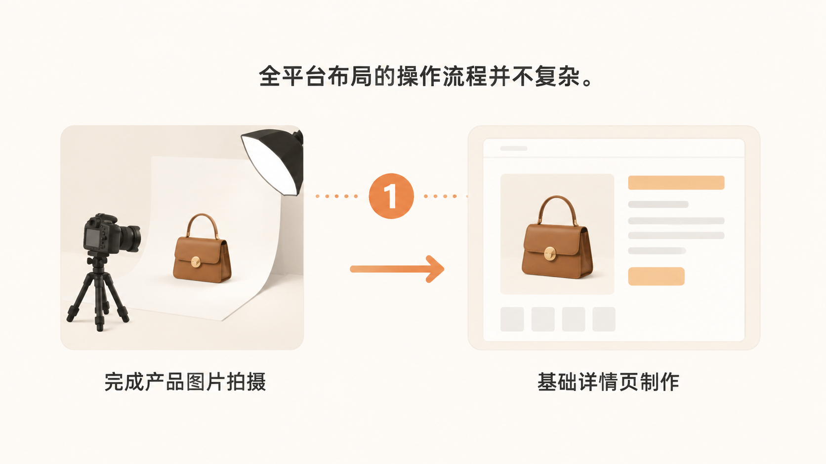 新手做电商该选哪个平台,还是应该全部铺开? 文章内容信息图 2