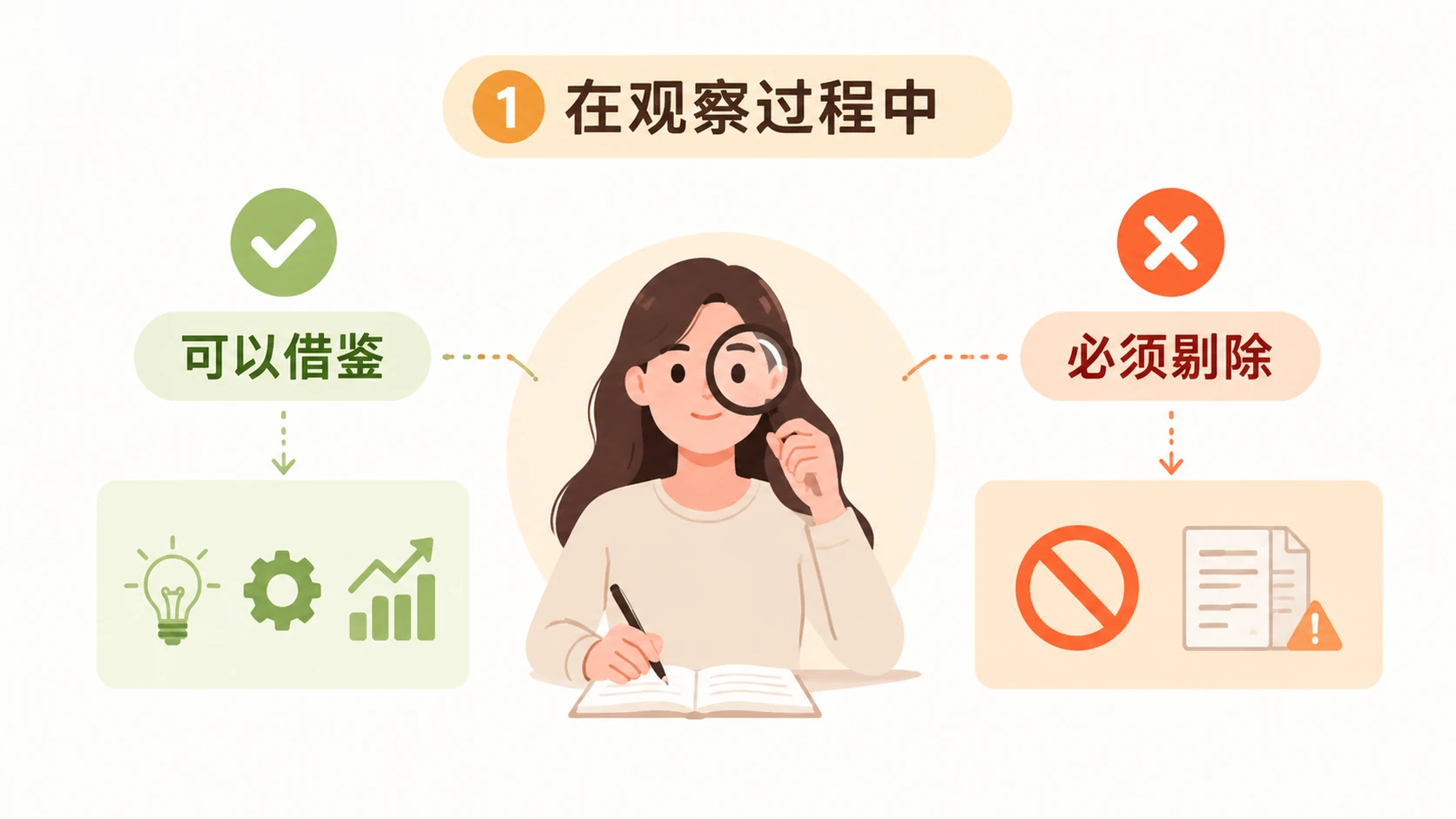 选品能力只能靠时间积累，有没有更快的办法应如何判断？ 文章内容信息图 2