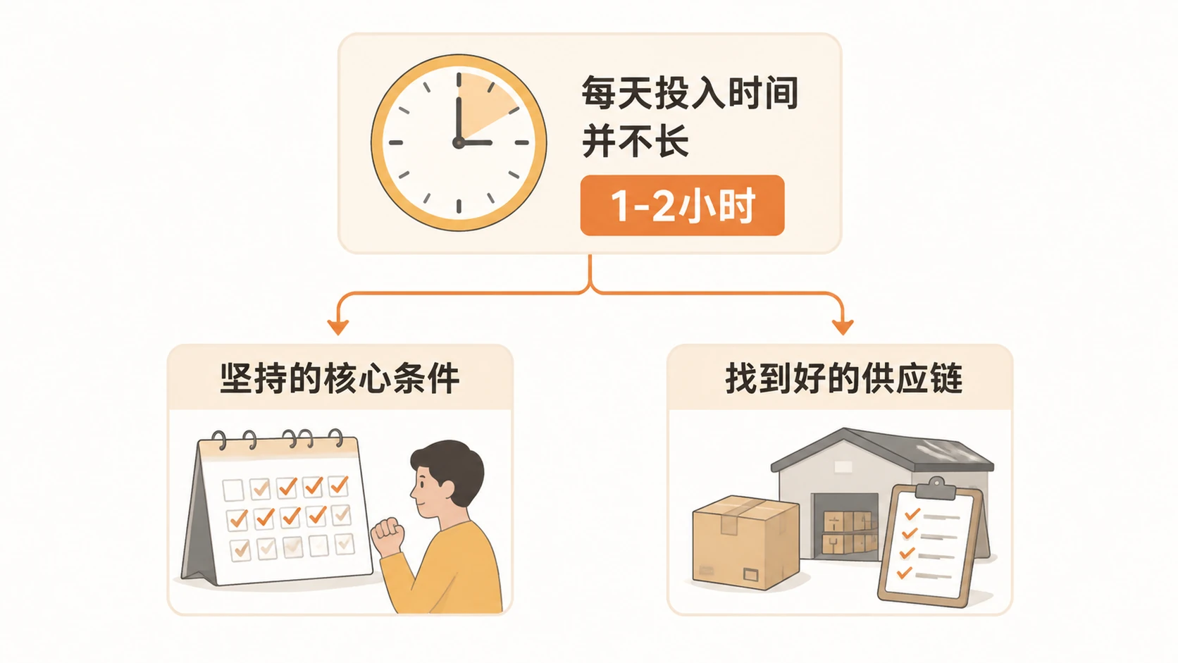 宝妈群体做电商的成功概率真的比一般人更高吗? 文章内容信息图 2