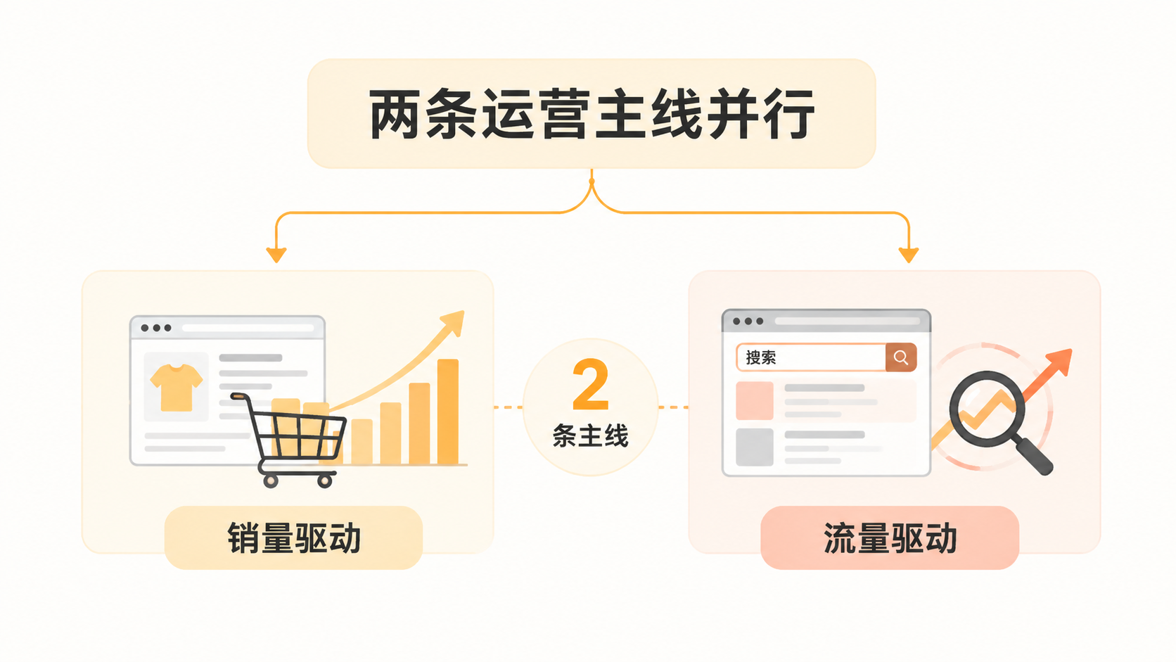 亚马逊关键词排名靠前但单量下滑,问题是否出在Alexa推荐机制上? 文章内容信息图 2
