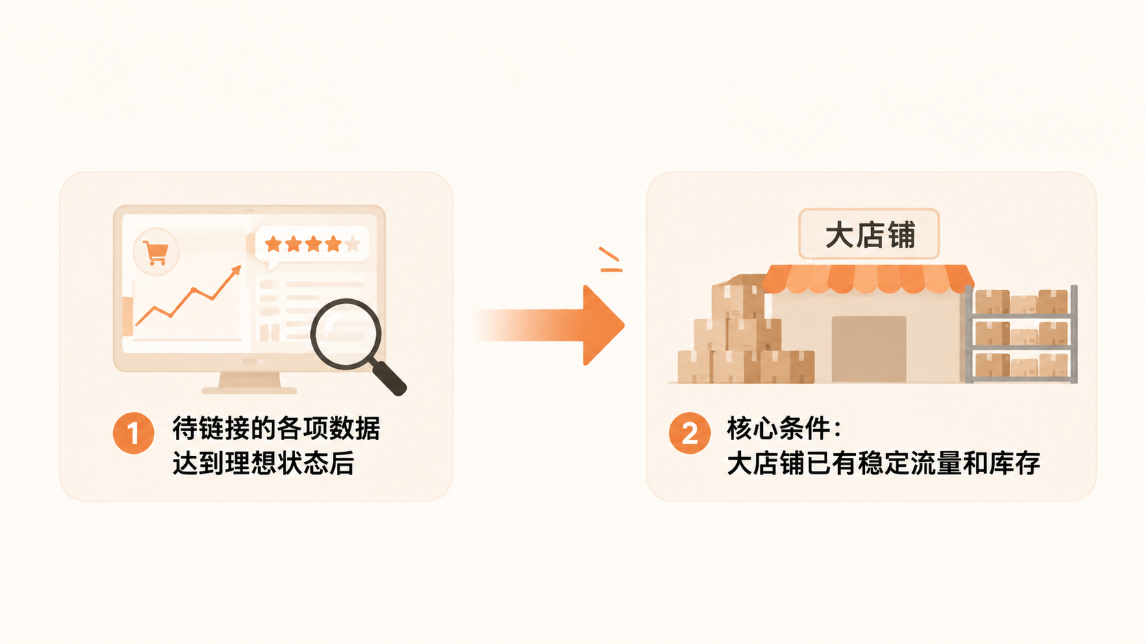 亚马逊卖家如何利用Woot账号安全高效地推新品? 文章内容信息图 2