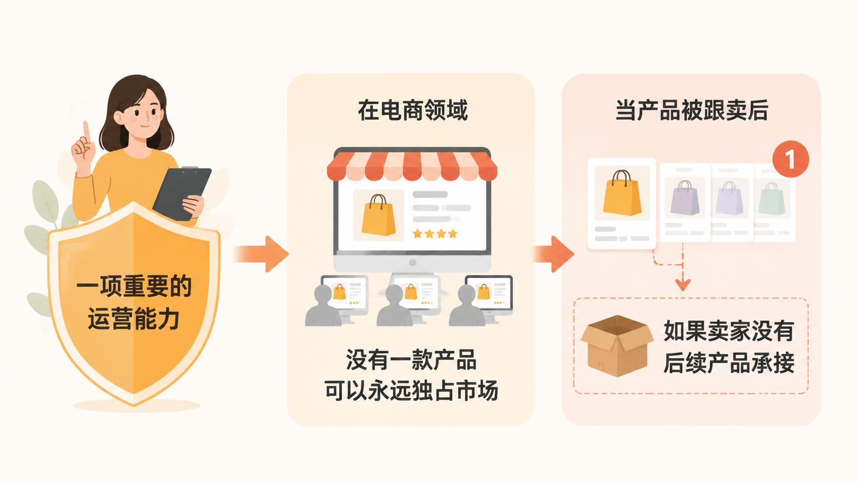产品被跟卖抄袭时,电商卖家应该坚持还是放弃? 文章内容信息图 2