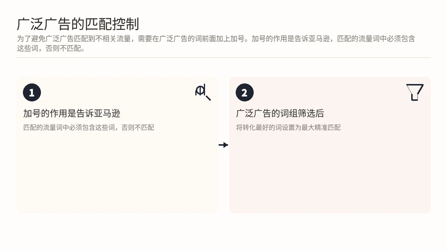 亚马逊广告架构中,如何用精准广告和广泛广告的组合抢占竞品流量? 文章内容信息图 2