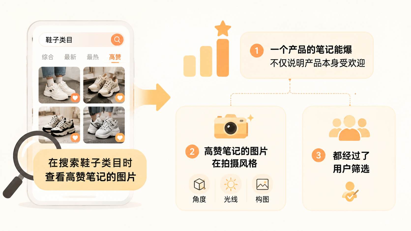 如何通过平台内容热度判断产品潜力并提前收割市场? 文章内容信息图 2