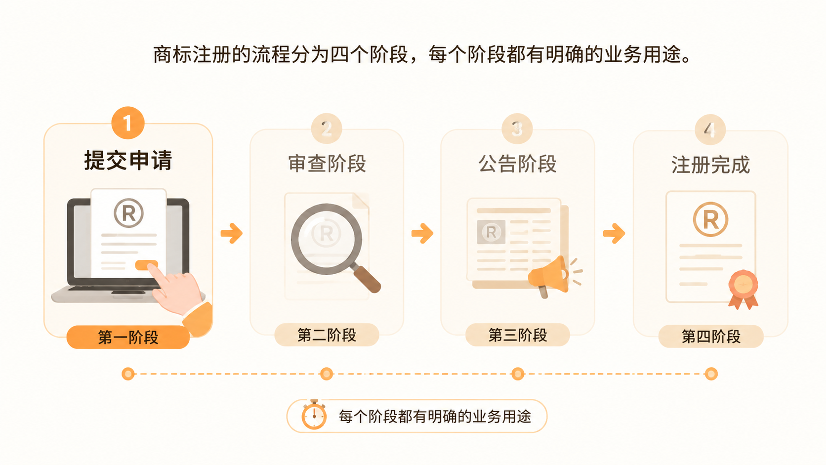 合规擦边产品如何通过近似商标注册获取搜索流量? 文章内容信息图 2