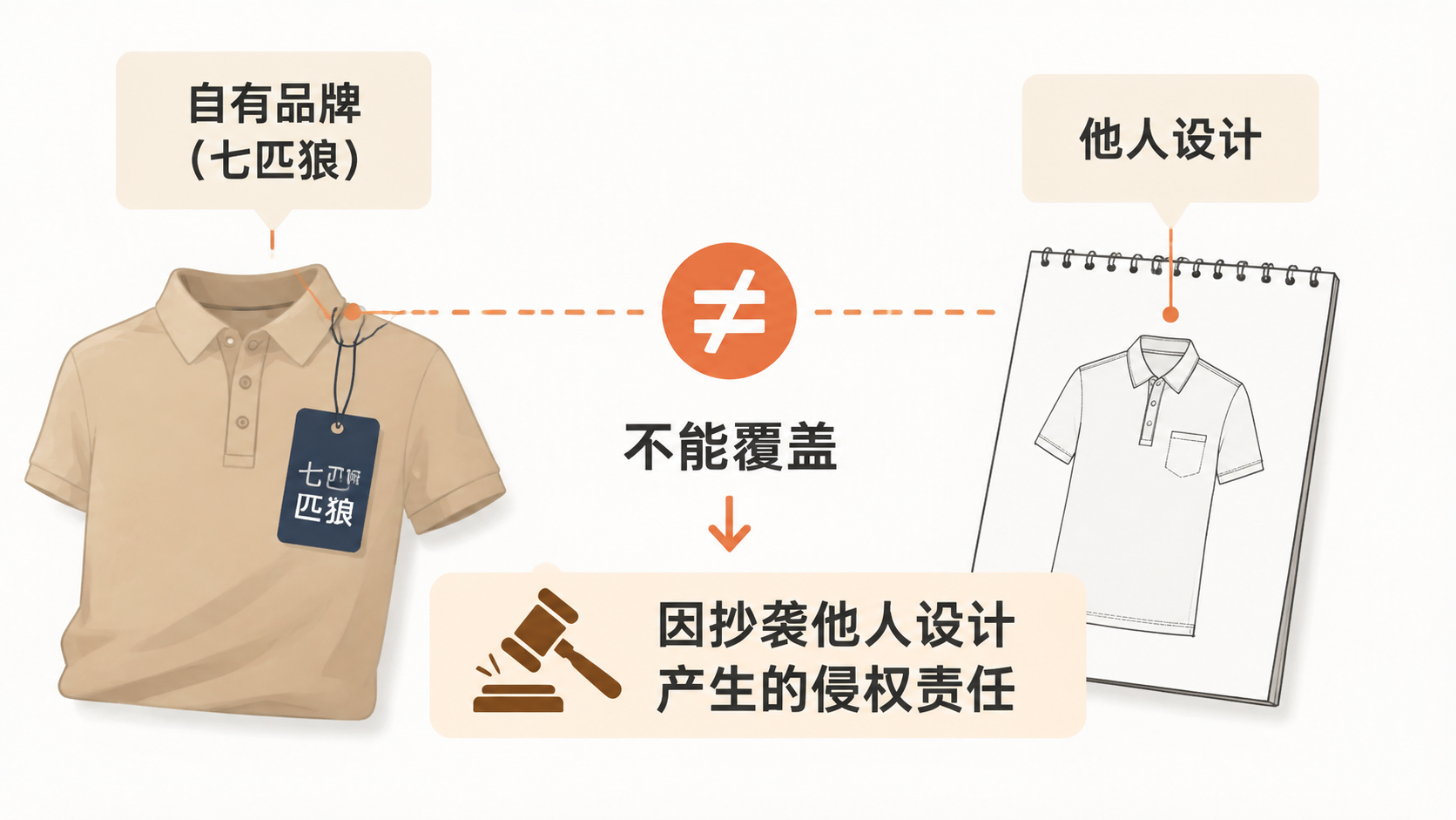 有商标证为什么还会侵权? 文章内容信息图 2