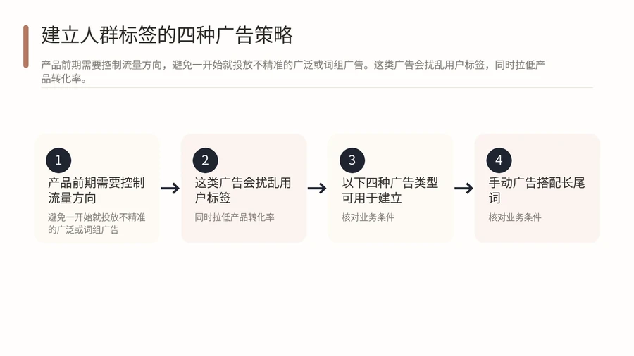 亚马逊新品转化差，是产品问题还是人群标签没建立？ 文章内容信息图 2