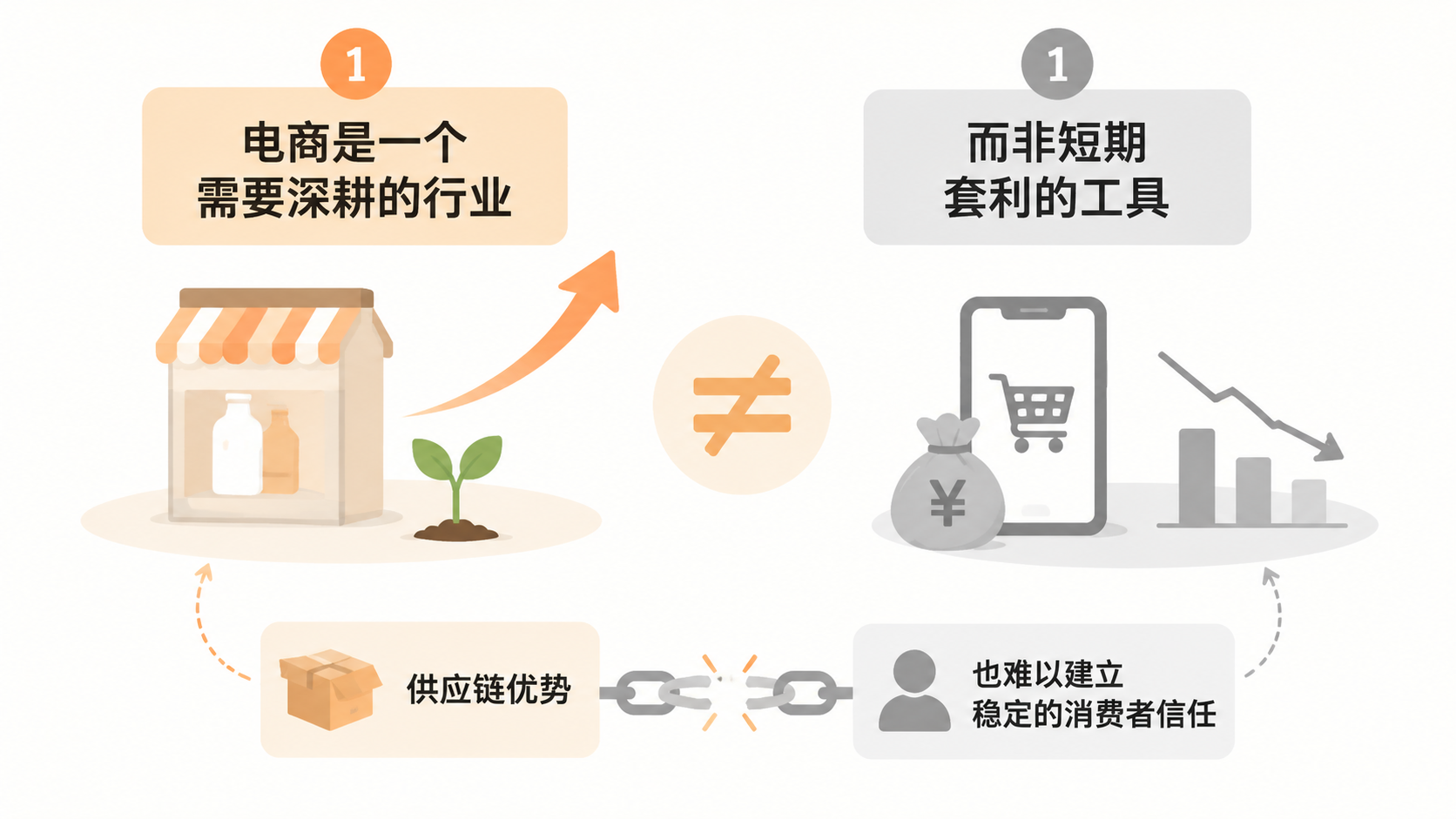 电商创业的核心是卖货还是研究数据? 文章内容信息图 2