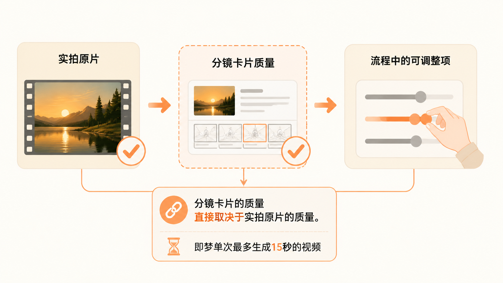 亚马逊卖家如何用即梦从实拍原片生成一致的产品视频？ 文章内容信息图 2