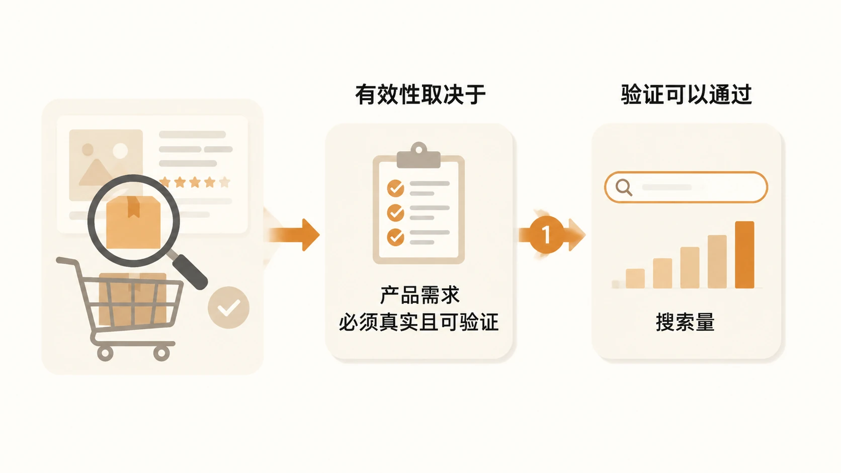 电商成功的关键是产品选择能力还是运营技巧? 文章内容信息图 2
