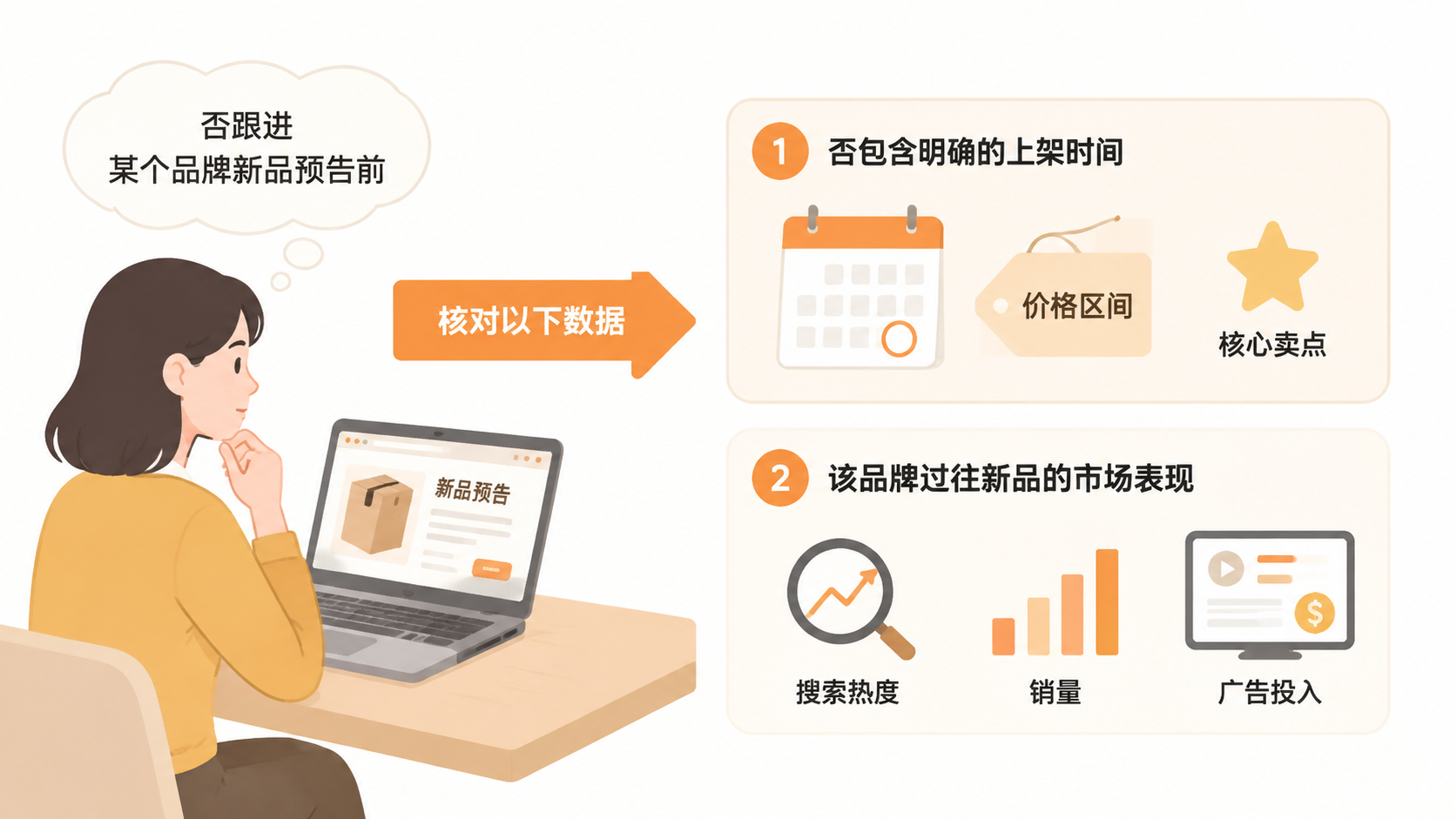 电商选品中“价格优势”和“款式独家”如何定义才能判断自然流量? 文章内容信息图 2